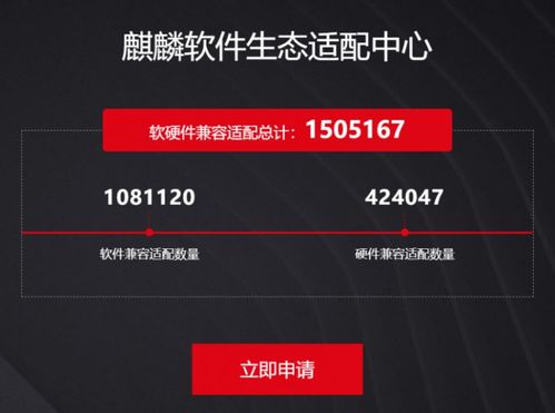 國(guó)產(chǎn)信創(chuàng)產(chǎn)業(yè)新突破 60強(qiáng)廠商引領(lǐng)操作系統(tǒng)與軟件開發(fā)跨越發(fā)展